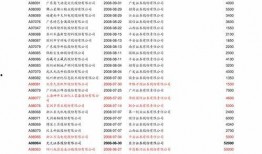 最新爆料地产股票代码,揭秘最新爆料下的热门地产股票代码